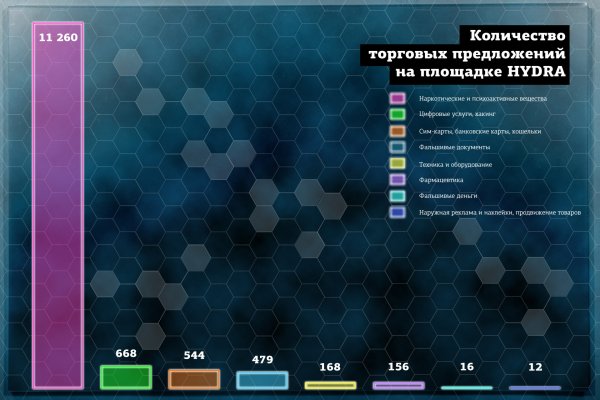 Кракен купить гашиш