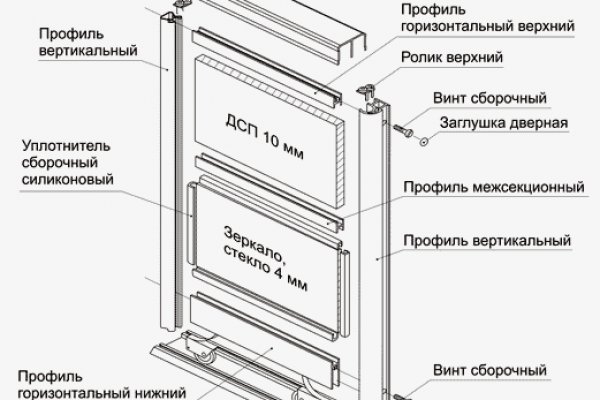 Что такое кракен маркетплейс курительный смесс