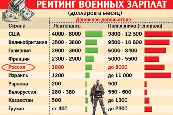 Что с кракеном сайт на сегодня