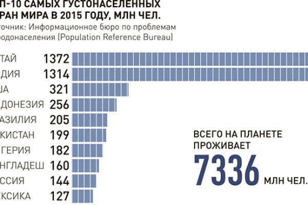 Аналог гидры