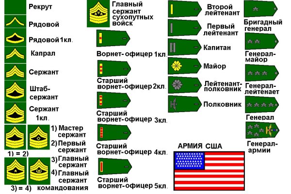 Как восстановить аккаунт кракен