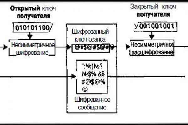 Кракен сайт 1kraken me